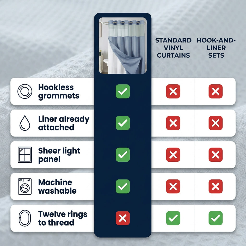 Waffle Shower Curtain — Hookless Double Layer